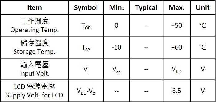 SCS01601C0_ABS_MAX_RAT