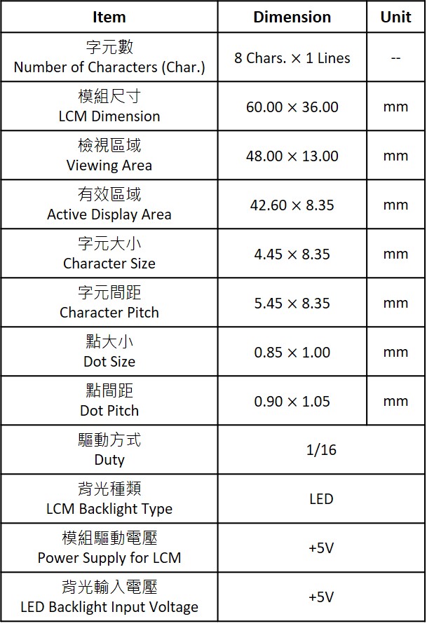 SCS08001A0_Feature