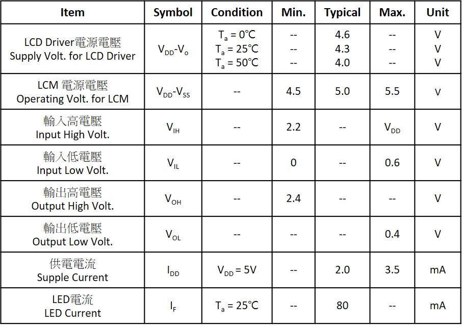 SCS08002A0_Electrical