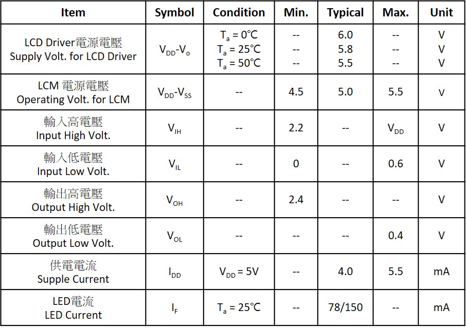 SGS12864K0_Electrical