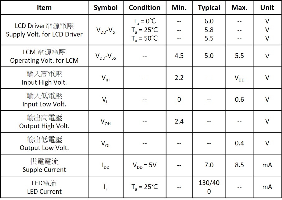 SGS24064D0_Electrical