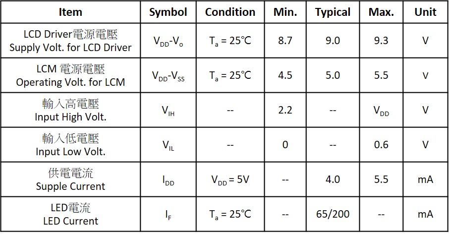 SGS12864G0_Electrical
