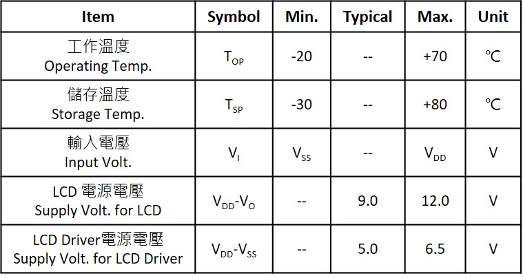 SGS24064E0_ABS_MAX_RAT